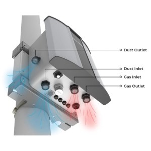 Dustdroid también puede monitorear parámetros meteorológicos mediante el uso de módulos externos.